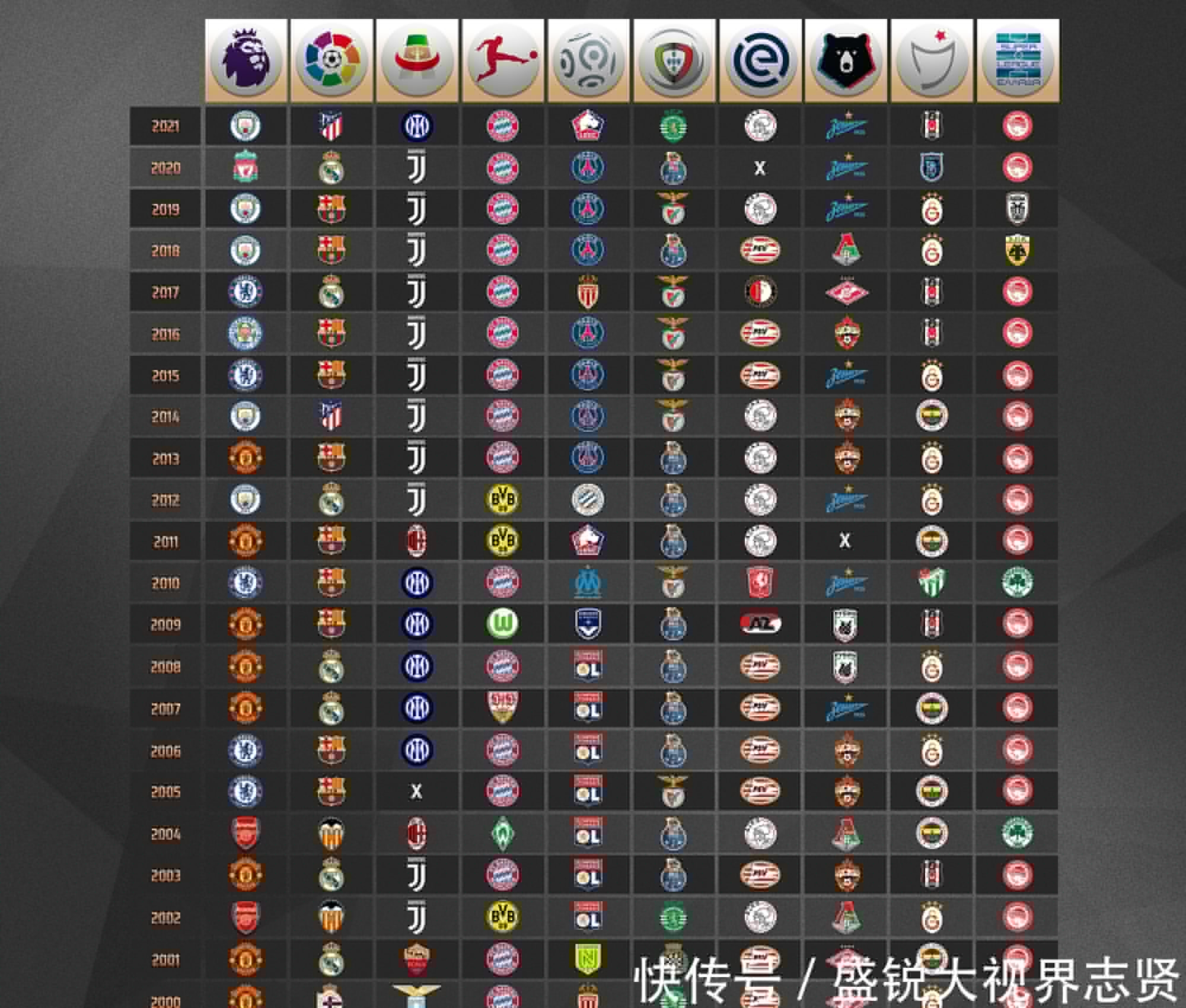 科在成功续